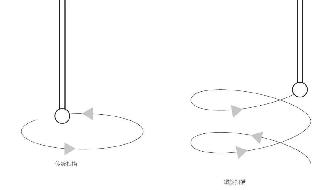 蔡司掃描技術 蔡司掃描技術
